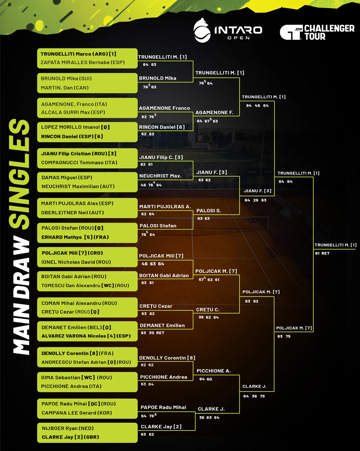 2025 singles main draw — full bracket